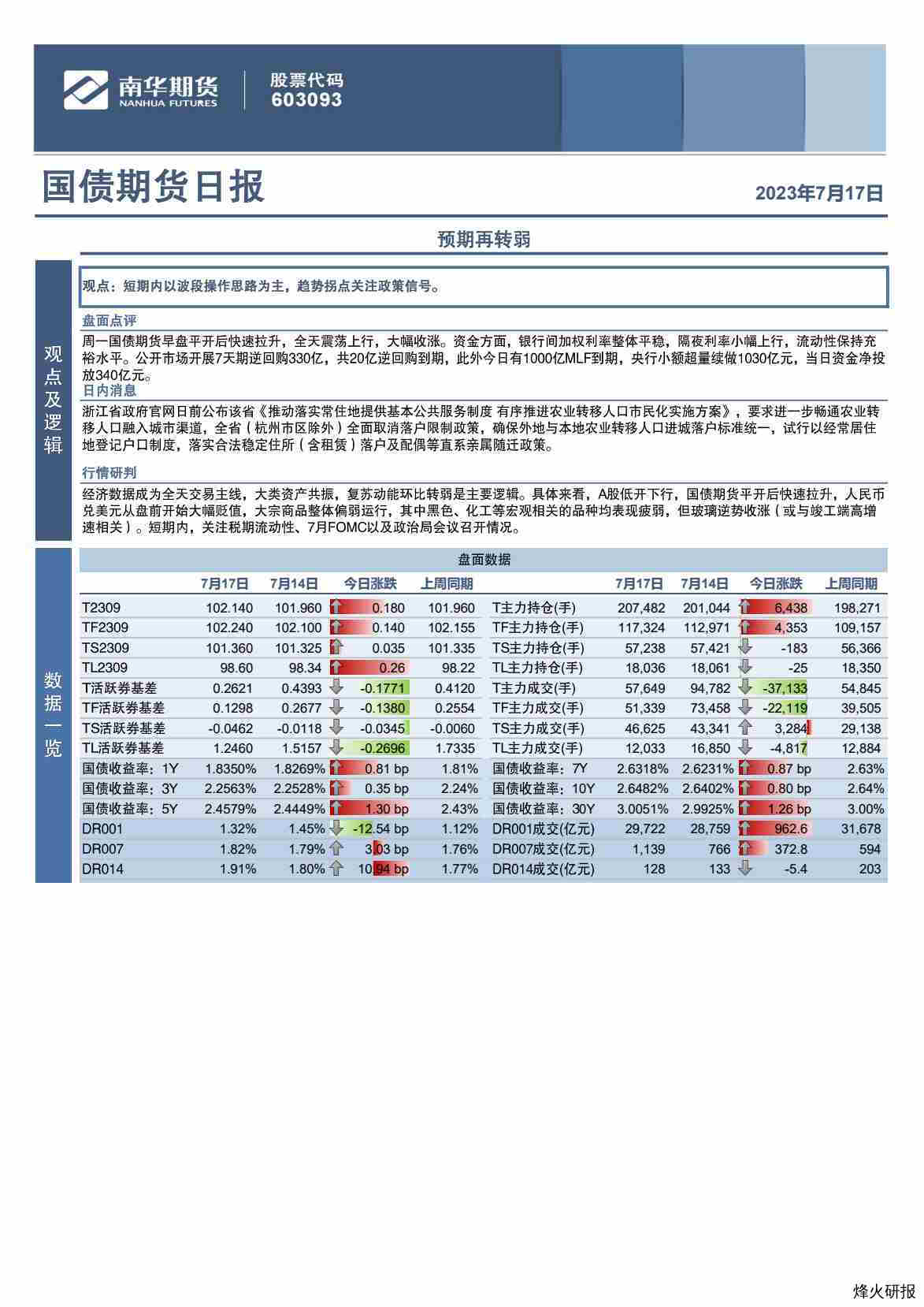【南华期货】国债期货日报：预期再转弱.pdf-第一页