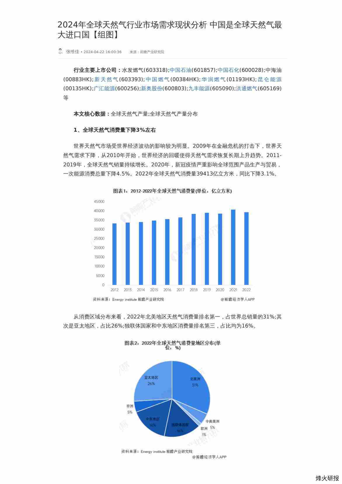 2024年全球天然气行业市场需求现状分析 中国是全球天然气最大进口国【组图】-第一页