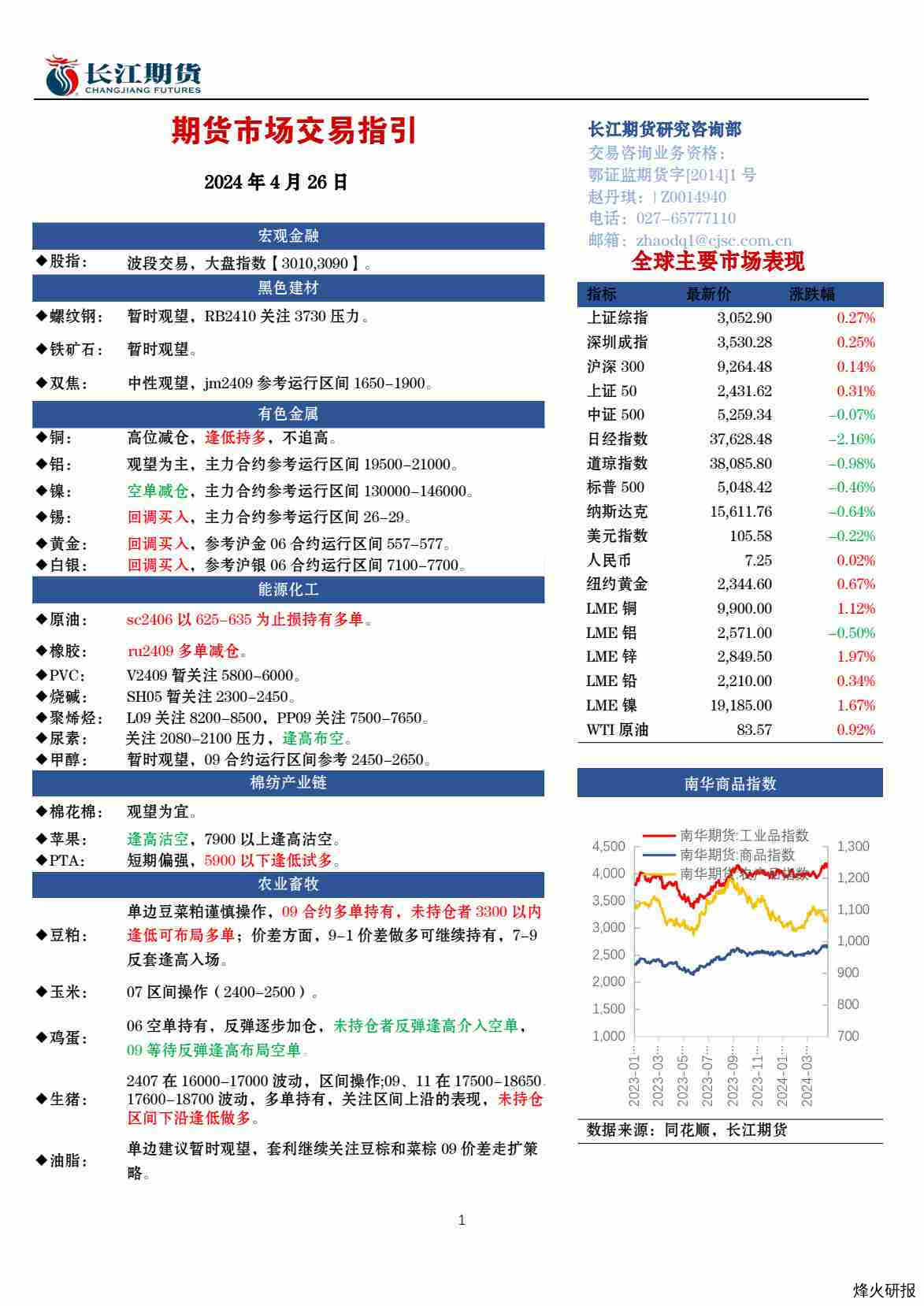 【长江期货】期货市场交易指引.pdf-第一页